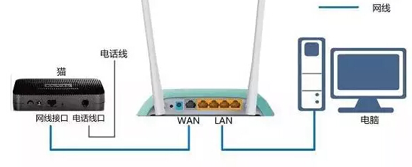 网线与电脑连接图解图片
