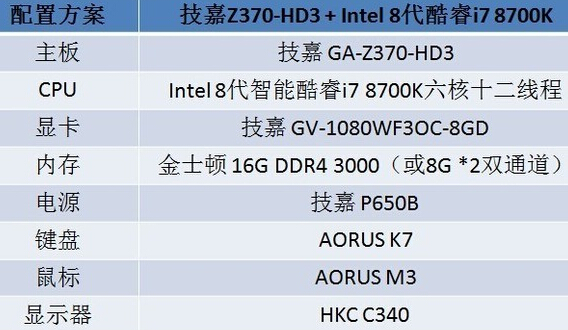 技嘉Z370+Intel 8代酷睿.jpg